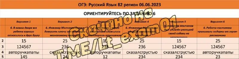 Разбор огэ по русскому языку 2025. Разбор огэ по русскому языку 2025