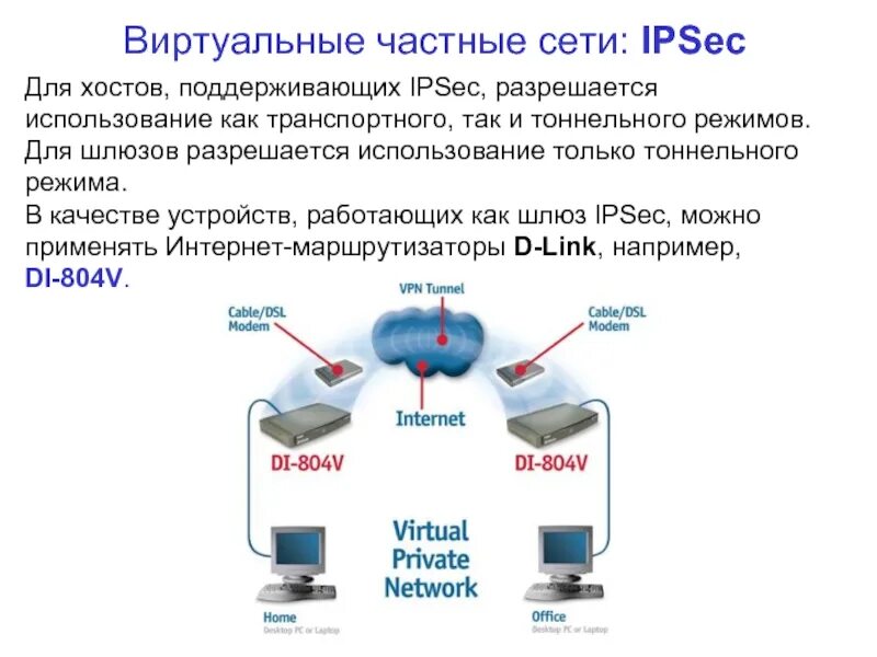 Создание виртуальной частной сети. Создание виртуальной частной сети