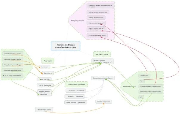 Стратегия работы компании пример схема Pr стратегия проекта
