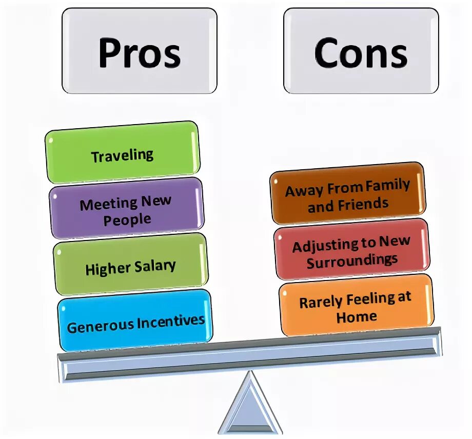 Travelling pros and cons. Travelling by car pros and cons. Текст means of transport. Travelling pros and cons. Travelling pros and cons.