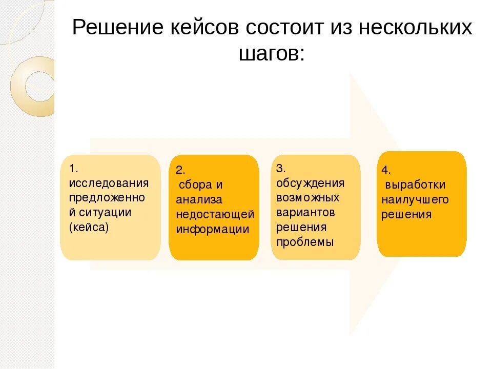 Решение кейсов. Решение кейсов примеры. Решение бизнес кейсов. Как решать кейсы примеры. Кейсы задачи организации