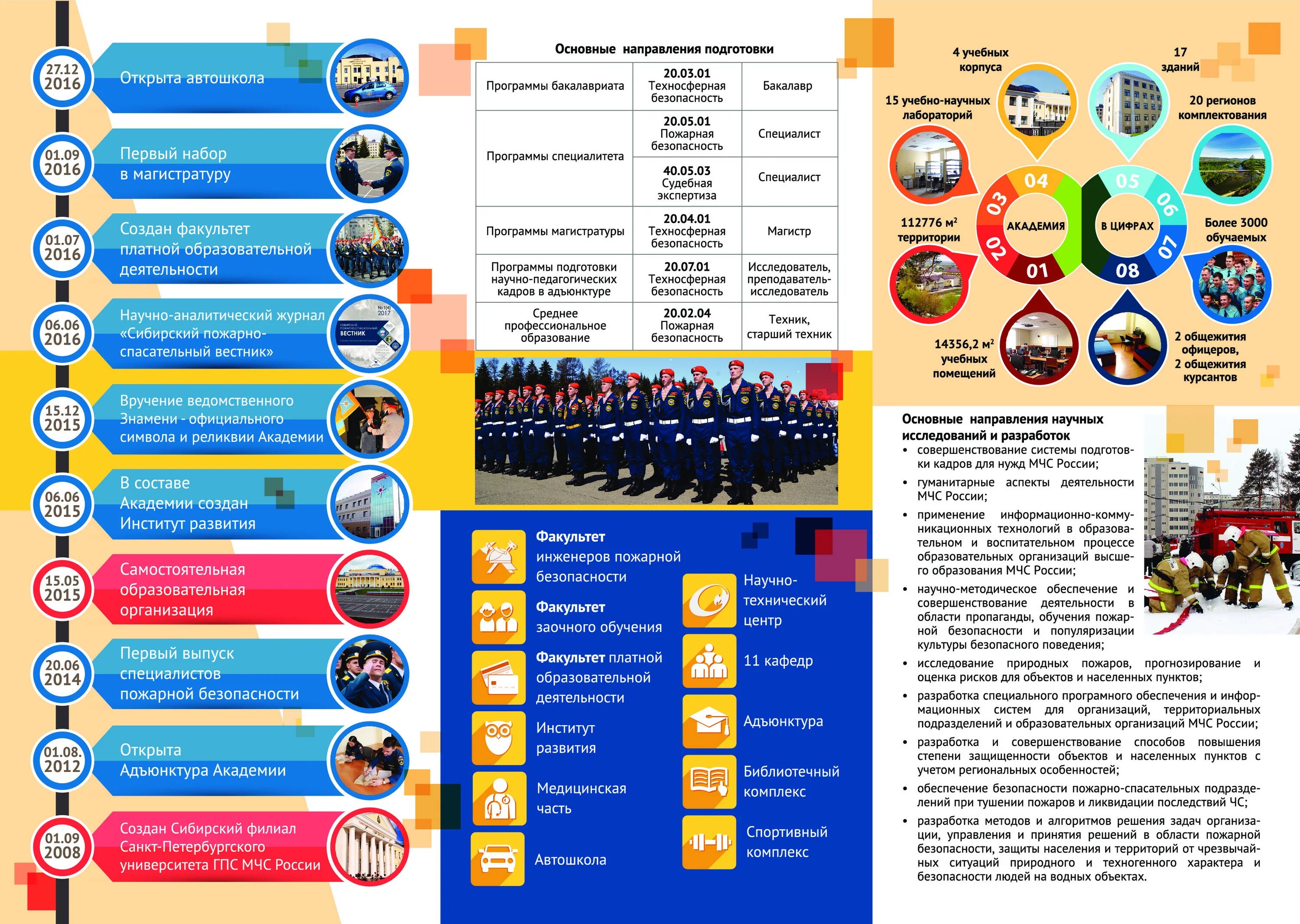 Филиалы мчс университетов. Буклет академии мчс.