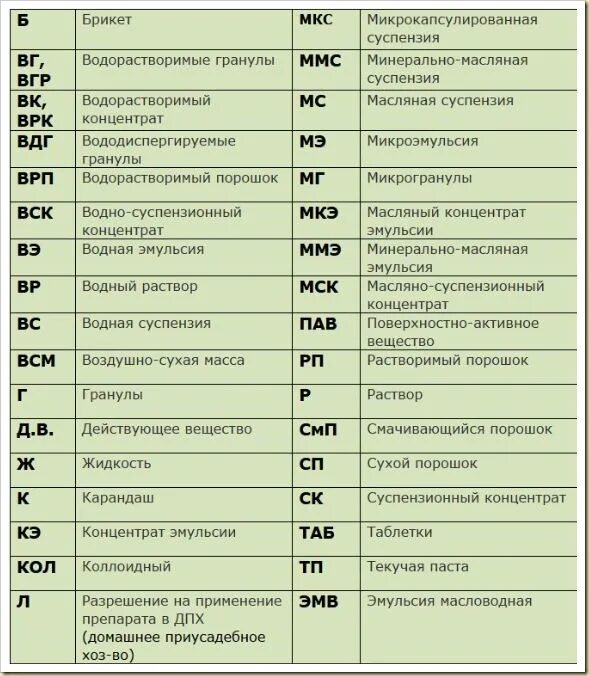 Военная аббревиатура расшифровка. Аббревиатура таблица. Расшифровка названия. Обозначение аббревиатуры. Обозначения в названиях лекарств.