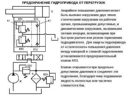 В гидроприводе используются