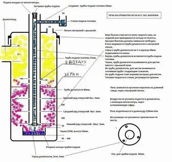 Чертежи котла на отработанном масле