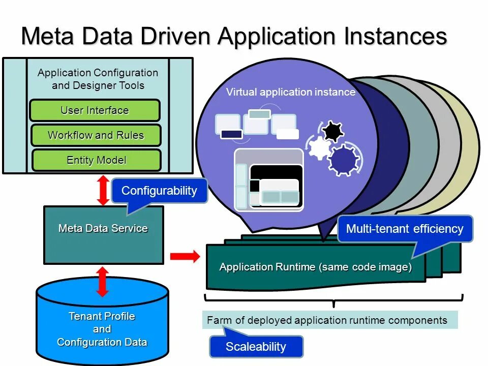 Data metadata. Metadata картинки. Архитектура saas. МЕТА Интерфейс. Metadata api