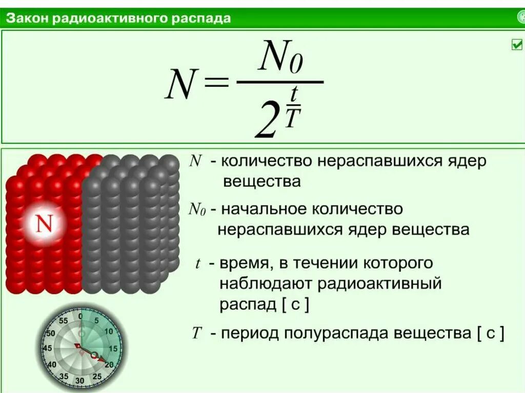 Сколько а и в распадов. Формула определения числа распавшихся ядер. Формула распавшихся радиоактивных ядер. Формула количества ядер после распада. Формула периода распада ядер.