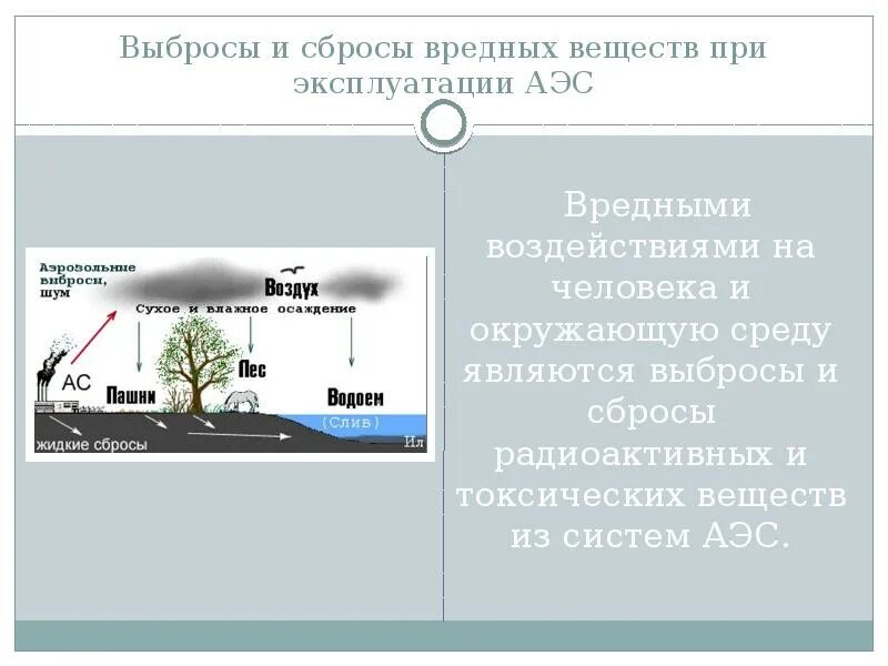 Вред аэс. Влияние атомной станции на окружающую среду. Влияние АЭС на окружающую среду. Токсичные выбросы вредных веществ. Схема влияния АЭС на окружающую среду.