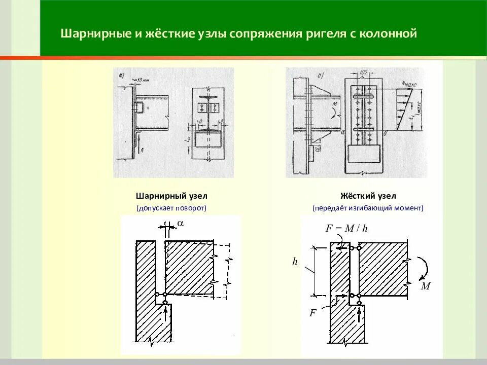 Шарнирный узел сопряжения балки с колонной. Шарнирный узел стык балок. Узел Шарнирный колонынй и балки. Опорный Шарнирный узел балки. Жесткая привязка