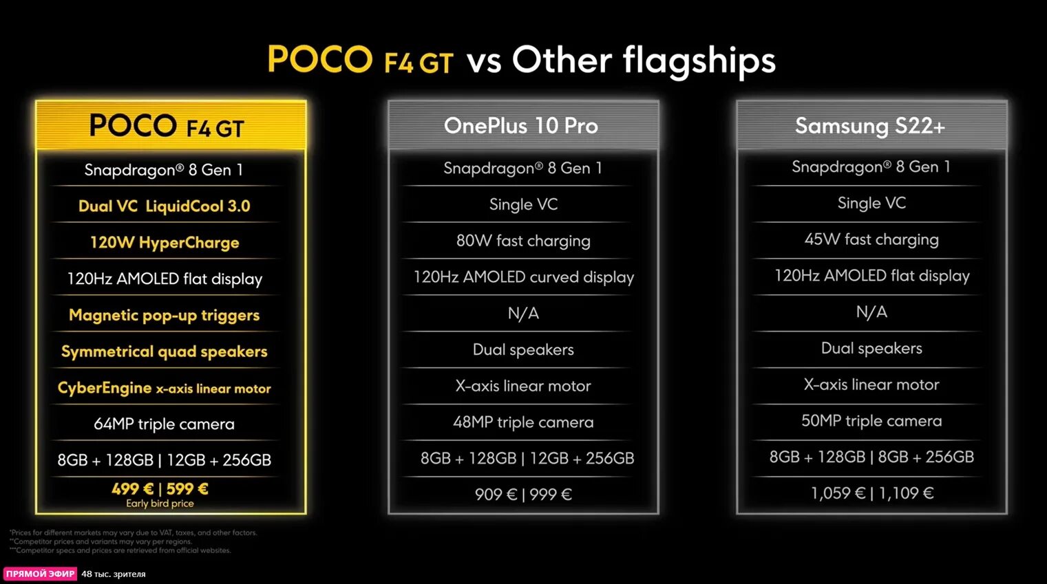 Сравнение poco f4. Poco f4 gt зарядка. Poco f4 gt комплект. Поко f4 gt размер. Poco f4 gt характеристики.