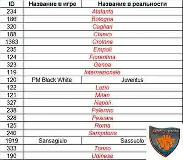 Нормальные название
