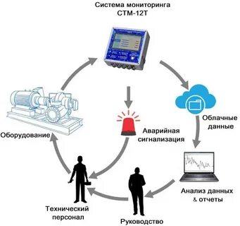 Системы мониторинга на федеральном уровне