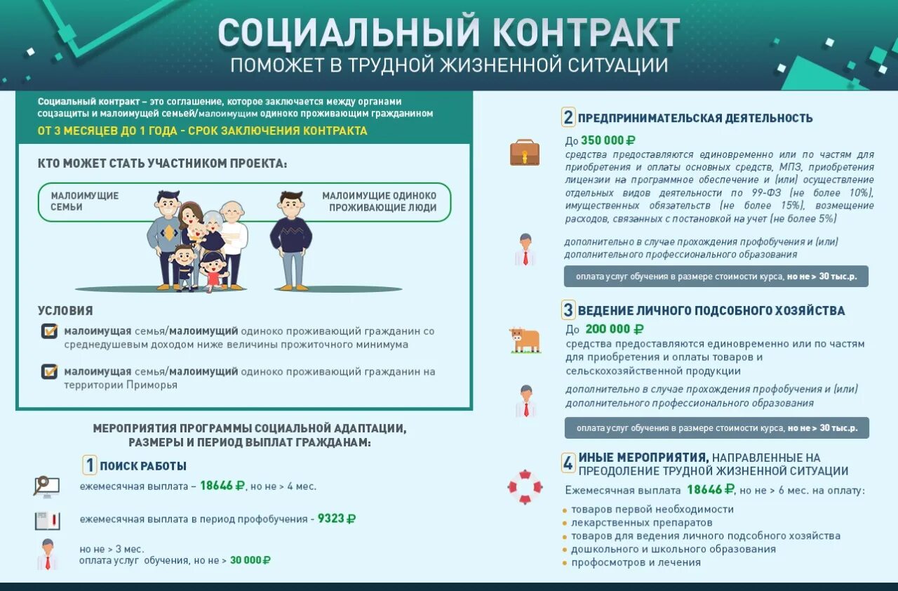 Соц контракт барнаул. Социальный контракт для малоимущих. соц контракт в 2025 году. трудная жизненная ситуация для социального контракта. социальный контракт помощь в трудной жизненной ситуации.