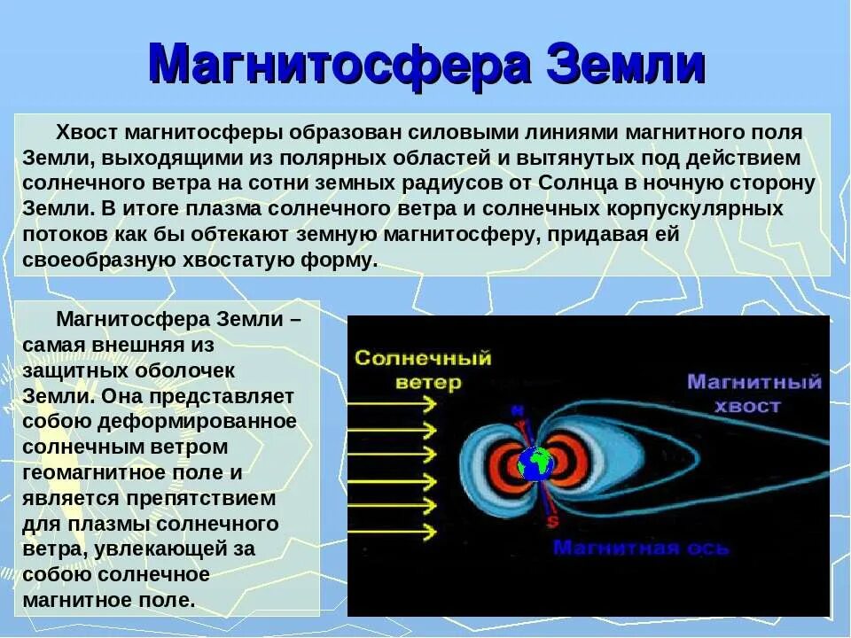 Магнитное поле земли сообщение по физике