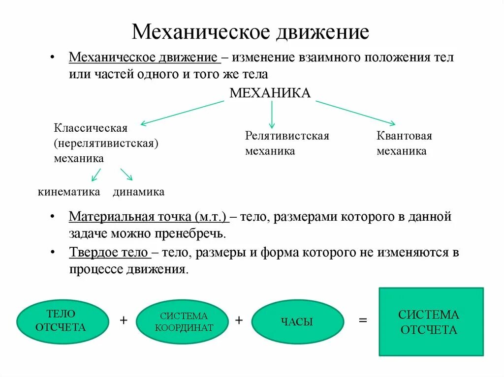 Формы движения информации. Механикическая движение. Механическое движение это кратко. Механическое движение физика. Механическое движение обозначение.