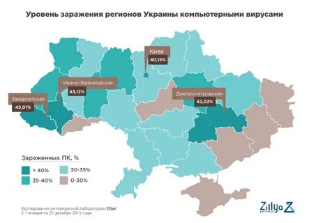 Уровни заражения