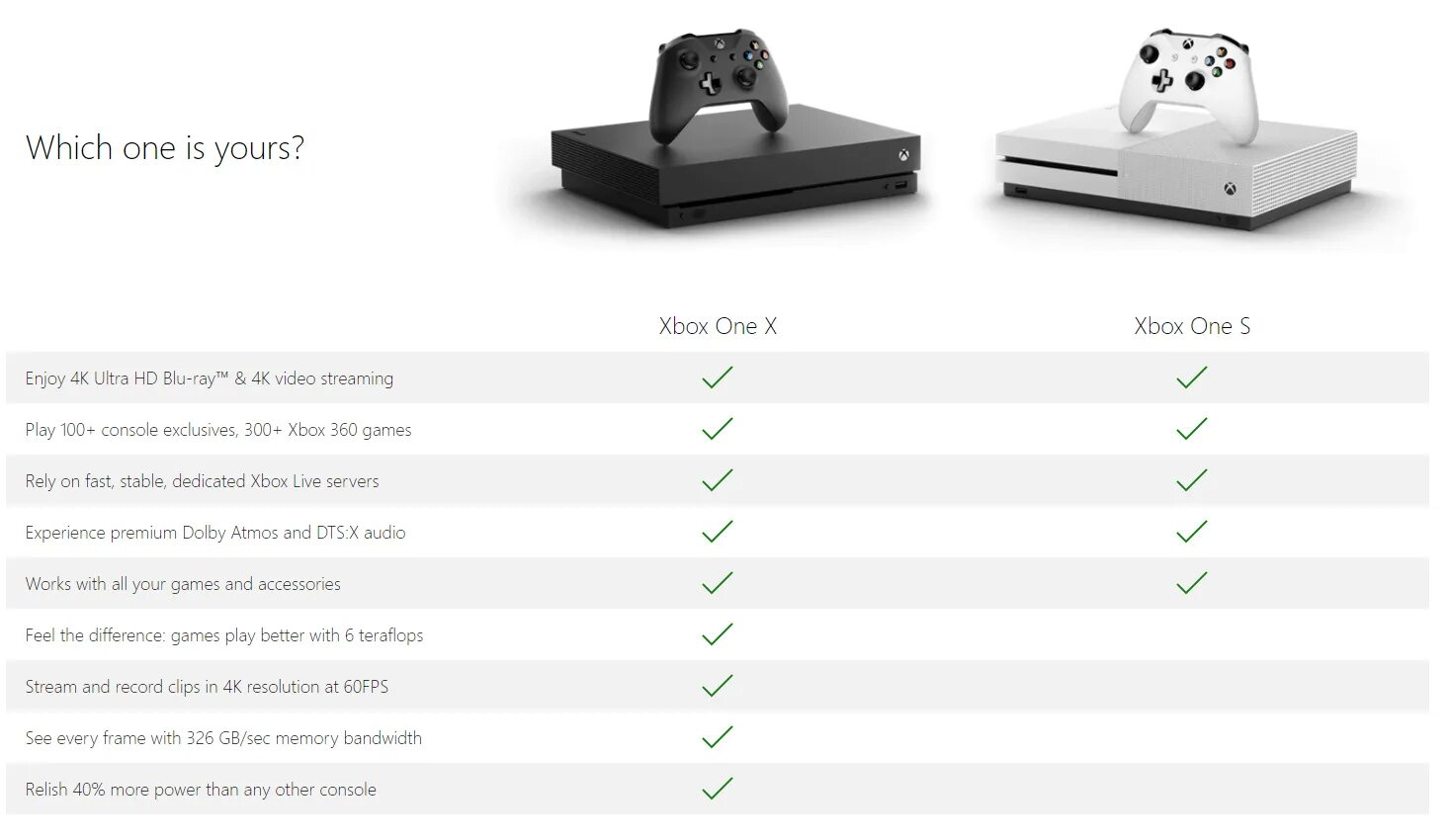 Различия xbox one s и xbox one. Параметры громкости xbox. Video one s. Как отличить xbox one x от xbox one s. Xbox 360 s logo.