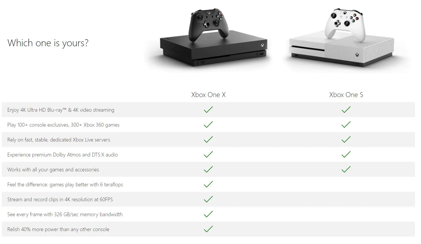 Xbox one s vs Xbox one x. Отличие Xbox one s от Xbox Series s. Различия Xbox one и Xbox one s. Как отличить Xbox one x от Xbox one s. Разница xbox one