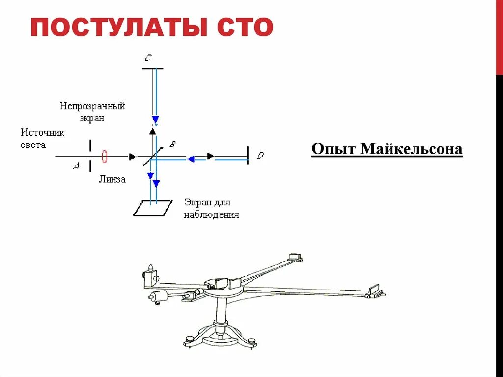 Постулаты теории относительности. Опыт Майкельсона. Постулаты СТО. Опыт Майкельсона.. Постулаты специальной теории относительности СТО. Первый постулат СТО.