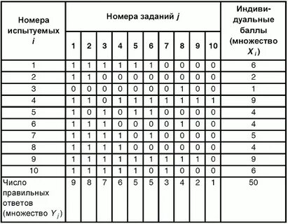 Качество тесты с ответами