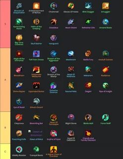 Item tier list
