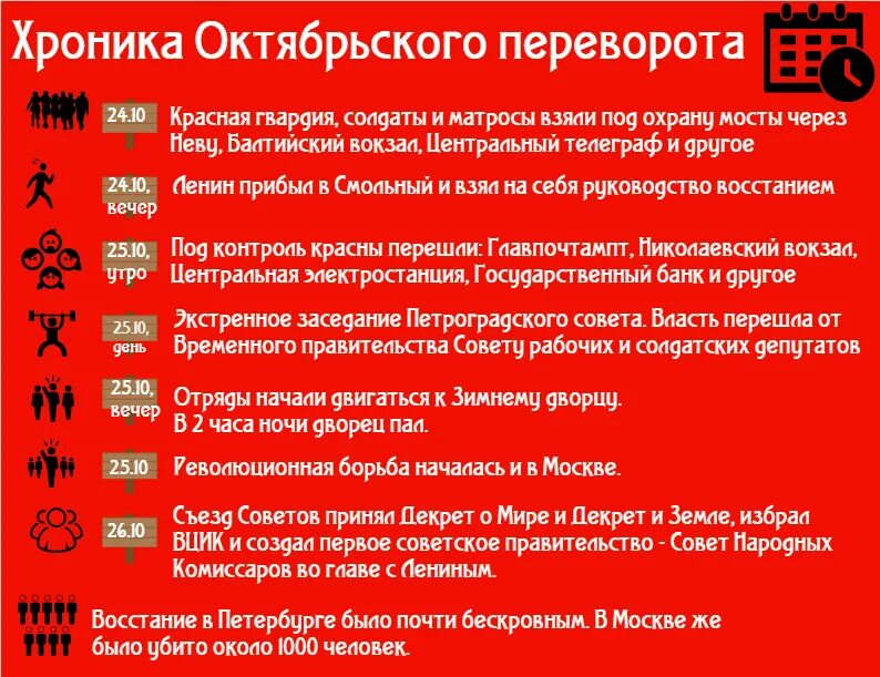 Последовательность октябрьской революции. Хроника событий Октябрьской революции 1917. Октябрьская революция 1917 года таблица. Октябрьская революция 1917 события таблица. Октябрьская революция 1917 Хроно.