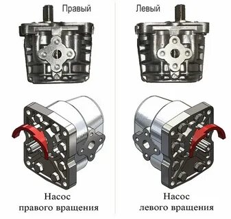 Насос нш 32 правого вращения