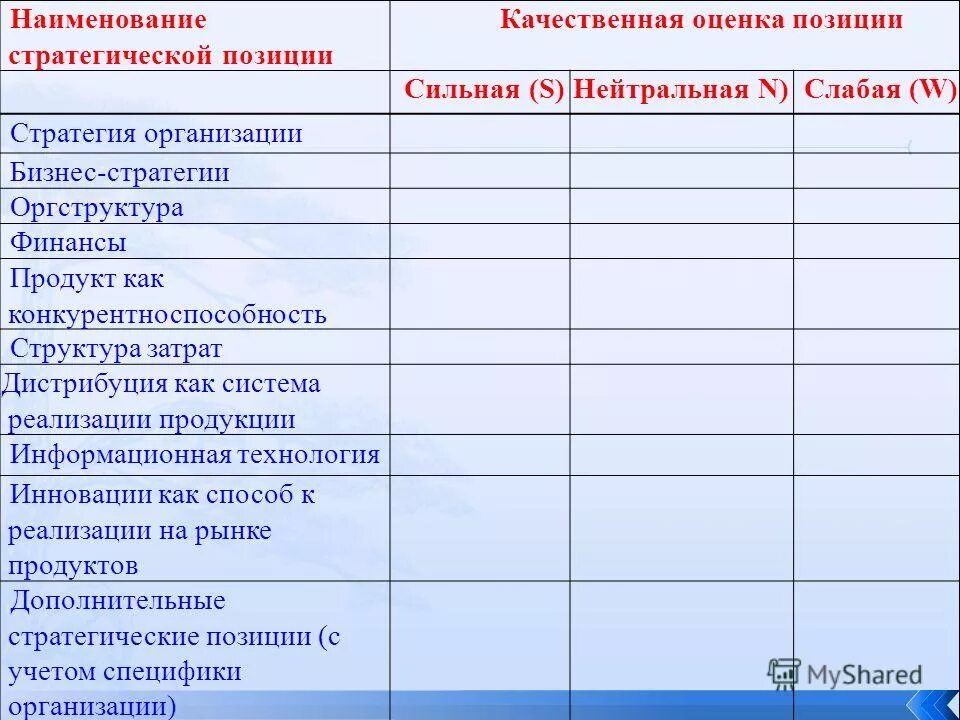 Название какой стратегической высоты. Наименование стратегической позиции. Стратегическая позиция компании. Наименование стратегической позиции в продажах. Стратегическая позиция таблица.