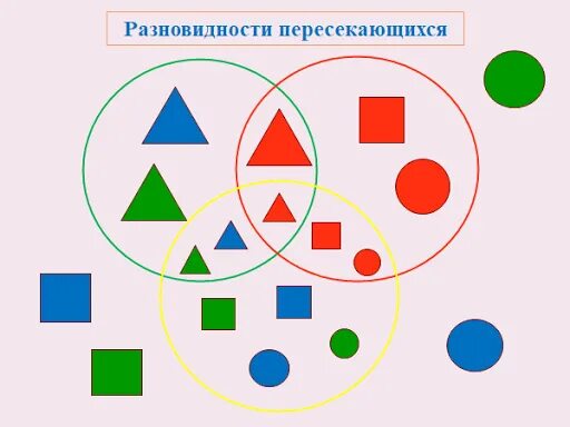 Логические круги задачи. Круги Эйлера с БЛОКАМИ Дьенеша. Игра с БЛОКАМИ Дьенеша круги Эйлера. Круги Эйлера для дошкольников задания. Круги Эйлера для дошкольников по математике задания.