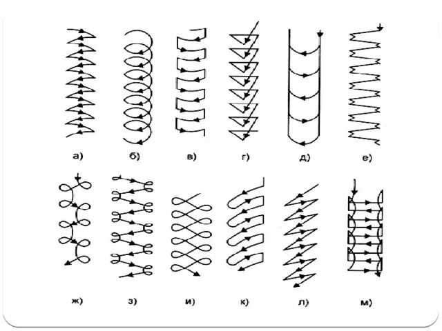 Виды движения электрода при сварке. Движение электрода при сварке. Траектория движения электрода при сварке. Виды сварочного шва электродом. Колебательные движения при сварке.