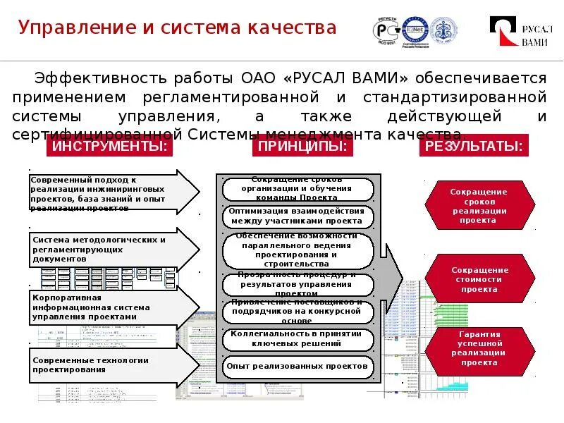 Решение проблем управление качеством