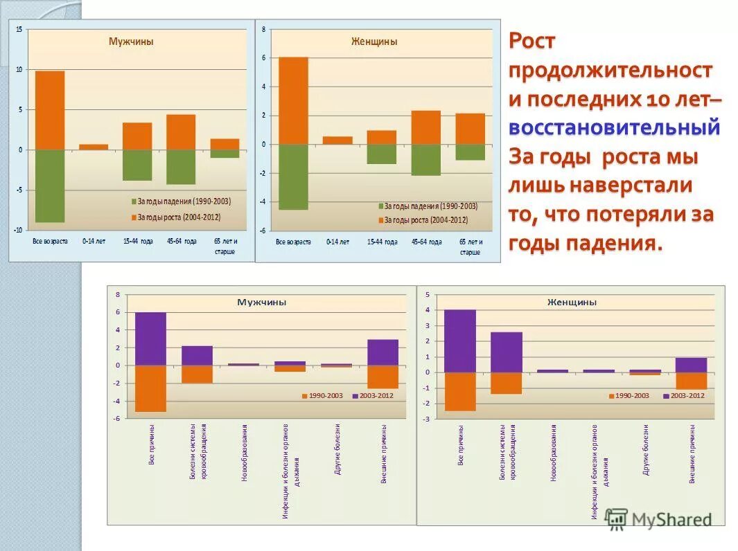 неблагоприятная демографическая ситуация. факторы формирования рынка труда.