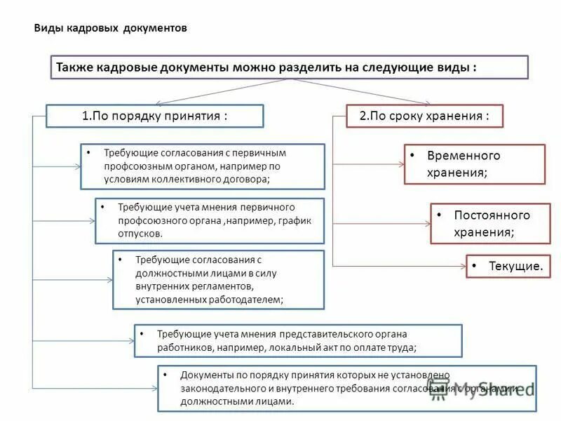проблема и проблемный вопрос. вопрос требующий разрешения 6. несоответствующей. вопросы требующие согласования. темы для глоссария.