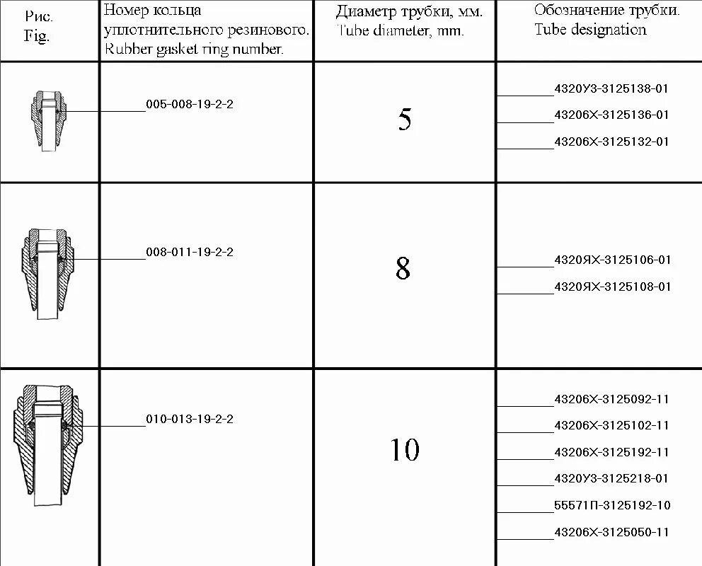 давление в шинах урал 4320. давление в шинах урал 4320. норма давления в колесах урал 4320. система накачки шин урал 4320. давление в шинах урал 4320.