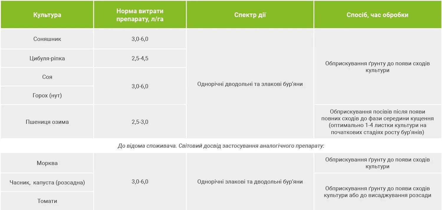Алгоритм гербицид инструкция по применению. Сорняки устойчивые к 2.4 д и мцпа список. гербицид для двудольных сорняков. фазы развития сои для обработки гербицидами. фазы развития сорняков.