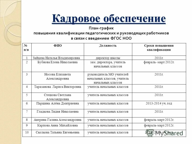 Ответы на тесты курса повышения квалификации