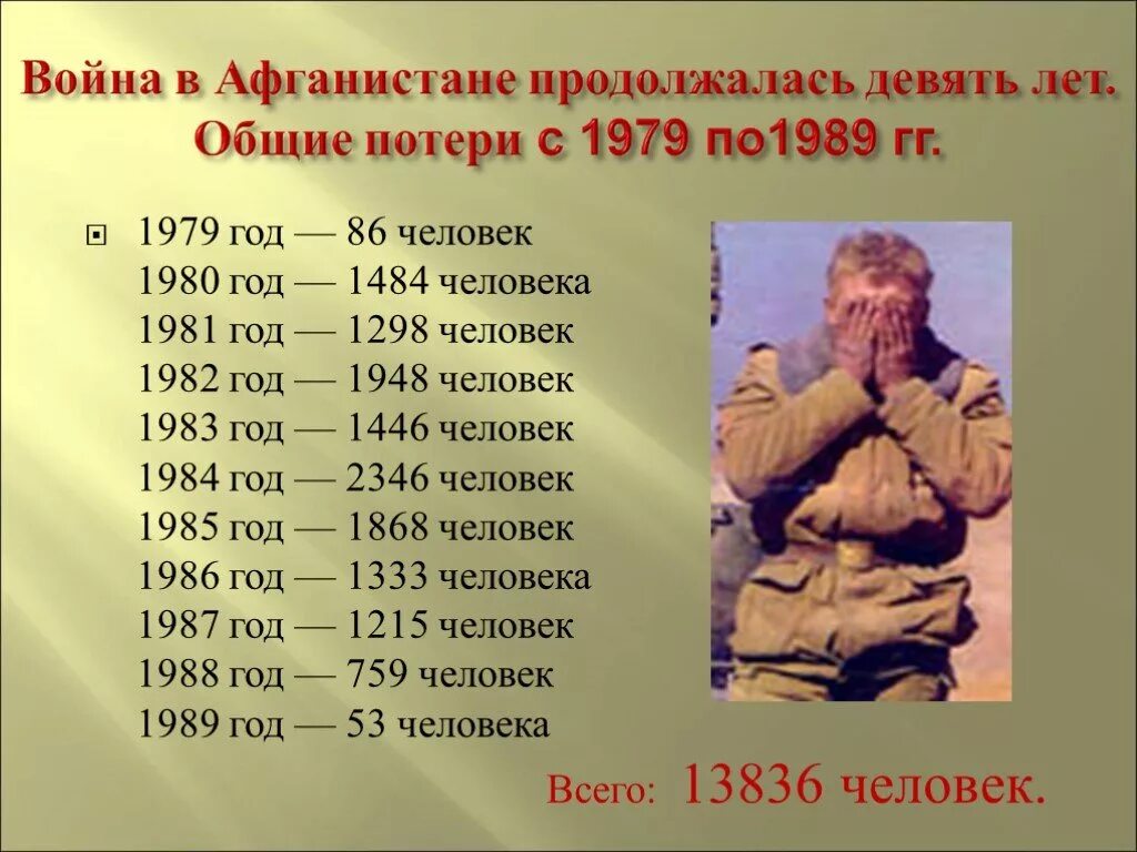 1988 год сколько лет будет. Потери в Афганистане за 1979.