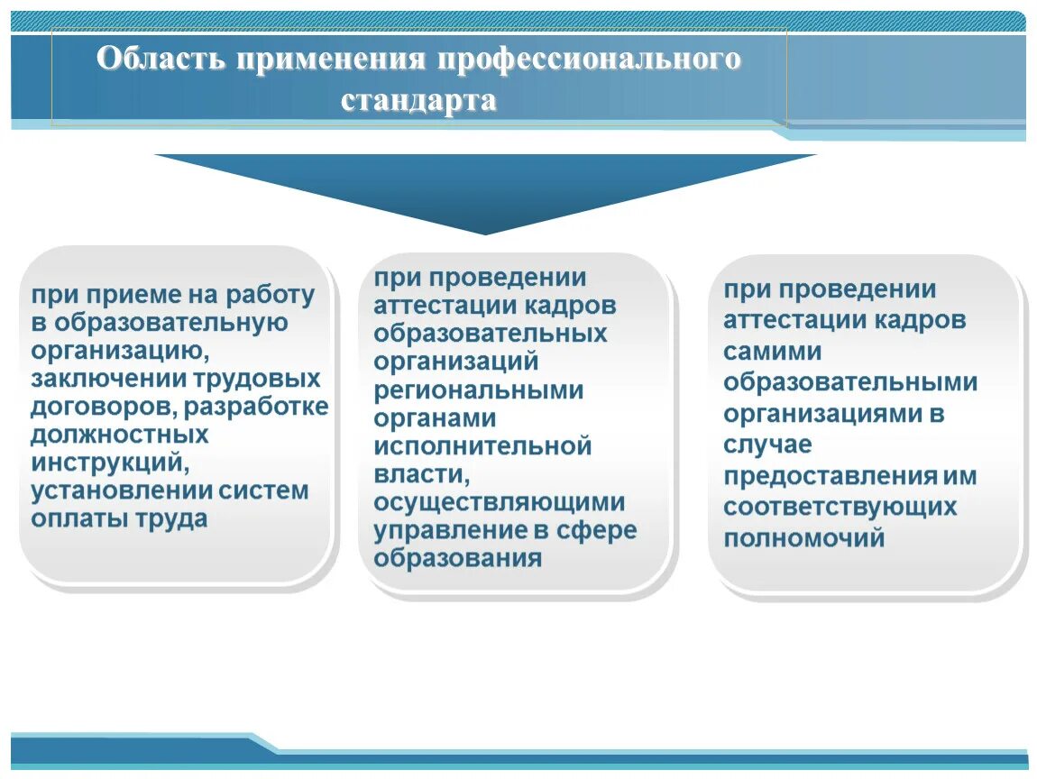 Профессиональный стандарт. Профессиональные стандарты в образовании. Сфера применения профессионального стандарта. Профессиональные стандарты в сфере образования. Профессиональный стандарт социального педагога в образовании