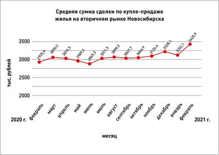 Аналитика новосибирск