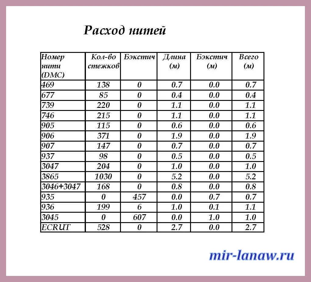 калькулятор расхода ниток оверлок. калькулятор расхода ниток оверлок. расход пряжи в метрах таблица. таблица расхода ниток. себестоимость детали.