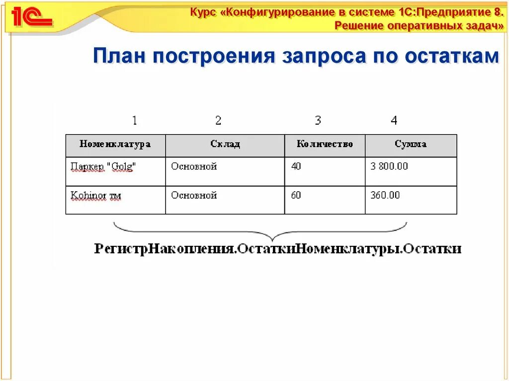 1с предприятие решение задачи. Решение оперативных задач в 1с. конфигурируемость 1с. конфигурируемость 1с предприятия. конфигурируемость системы 1 с это.