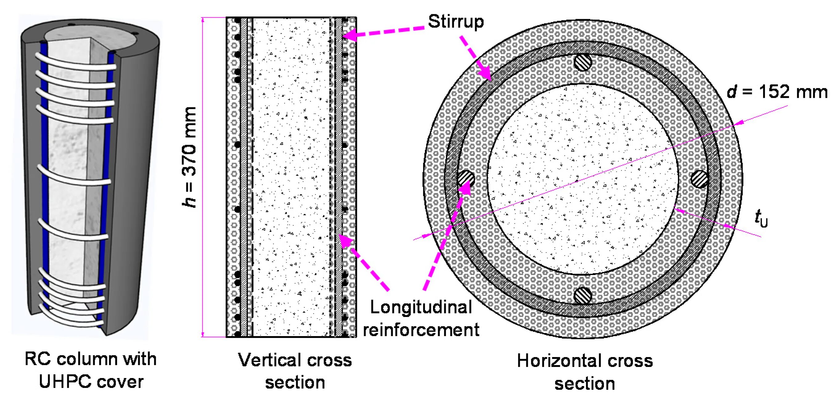Column scanning. Uhpc бетон характеристики. reinforcement of concrete columns. steel reinforced concrete columns. sections of reinforced concrete column.