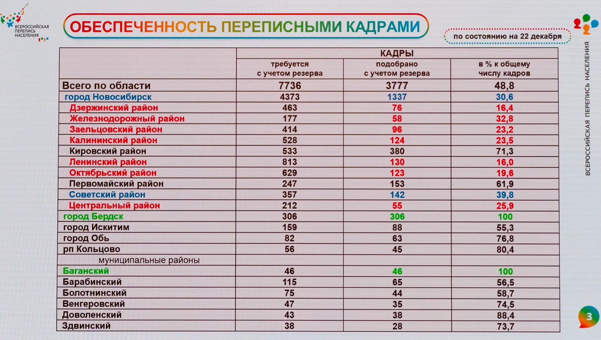 Перепись населения в России. Итоги переписи населения. Численность населения по результатам переписи. Всероссийская перепись населения итоги.