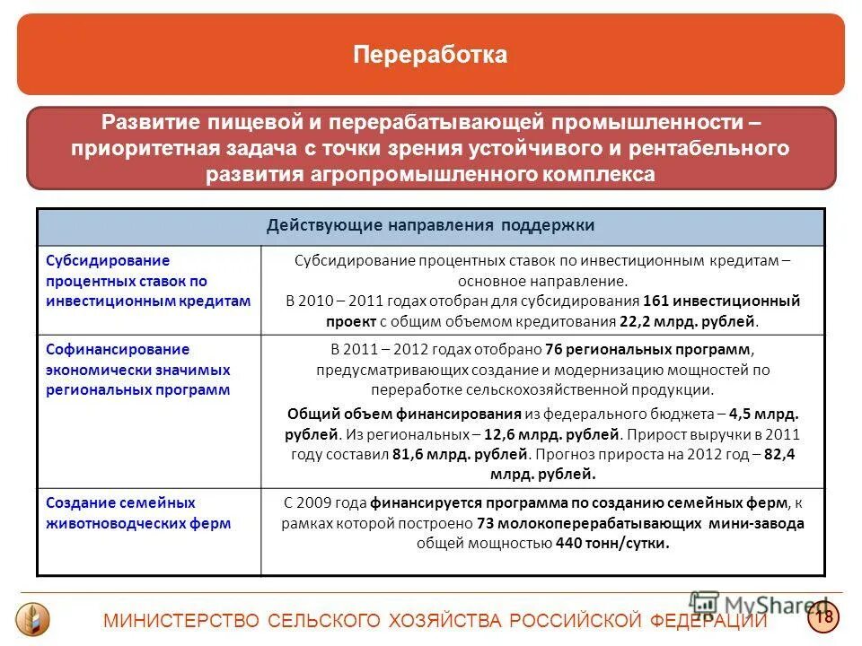 Стратегия развития пищевой и перерабатывающей. Параметры развития. Развитие пищевой перерабатывающей промышленности. Меры государственной поддержки сельского хозяйства. Стратегия развития пищевой отрасли.