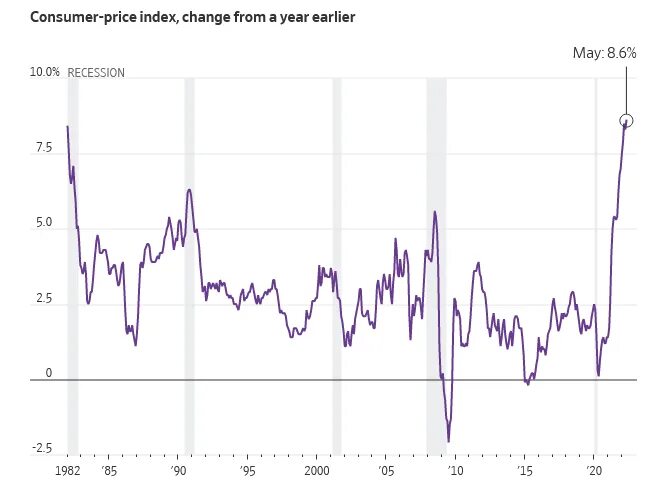 Consumer Price Index. Индекс CPI. Индекс потребительских цен. Consuming Price Index.