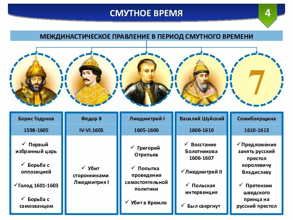 Монарх дата