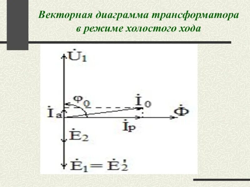 Векторная диаграмма холостого хода трансформатора. Векторная диаграмма в режиме холостого хода. векторная диаграмма трансформатора в режиме холостого хода. векторная диаграмма трансформатора режимы.
