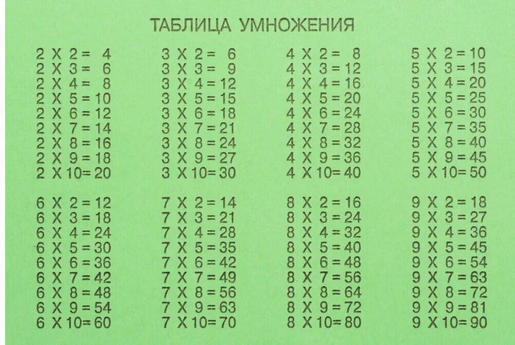 1800 умножить. Таблица умножения на тетрадке. Т̷а̷б̷л̷и̷ц̷а̷ у̷м̷н̷о̷ж̷е̷н̷. Таблица умножения на тетради. Таблица уминожени.