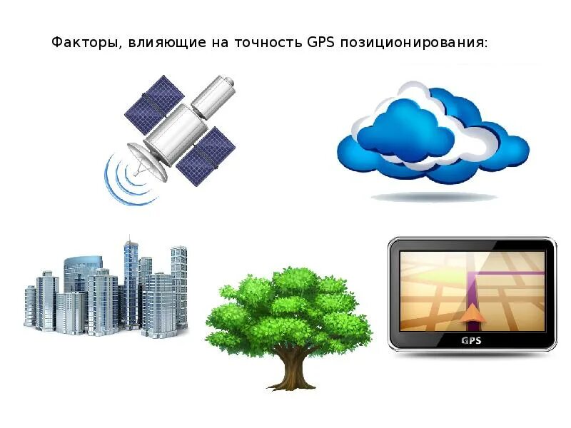 Точность воздействия. Точность GPS. Погрешность GPS. Подбор GPS по точности.