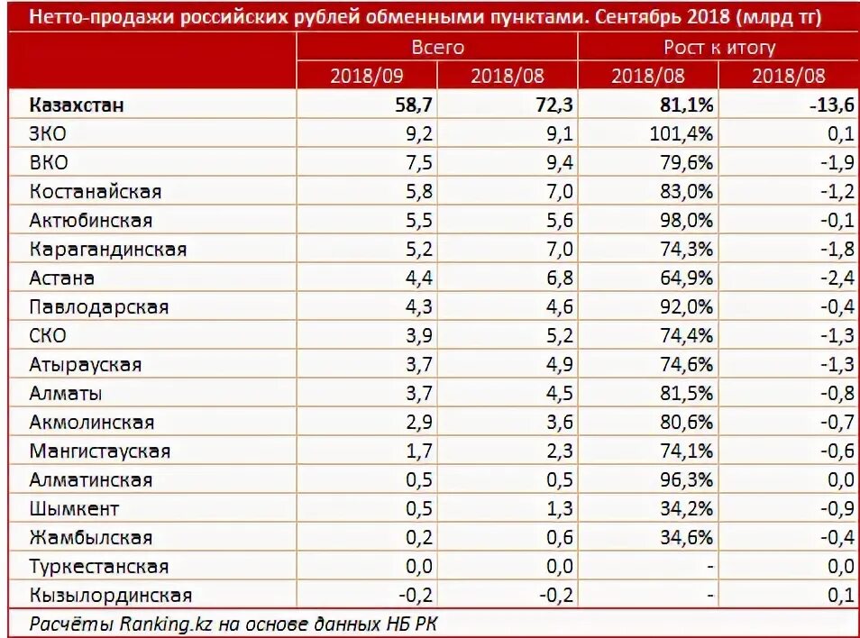 300000 тенге сколько рублей